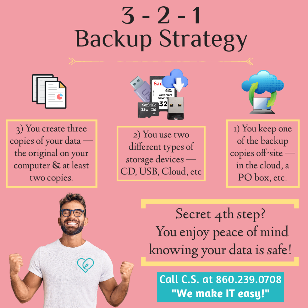 Title - 3-2-1 Back Up Strategy

Icon: graphic of 3 pieces of paper 
Text: 3) yu create three copies of your dtat - the origional on your compuer & at least two copies.

icon of different types of data storage like usb drives, SD cards, cloud 
Text: 2) You use two different types of storage devices - CD, USB, Cloud, etc

Icon: a cloud above a computer with arrows creating a circle 
Text: 1) You keep one of the backups off-site in the cloud, a PO box, etc.

Below:

Text: Secret 4th step? You enjoy peace of mind knowing your data is safe!
Call C.S. at 860.239.0708. "We make IT easy!"

Image: pink background with a happy bearded white man in a white shirt in a victory pose. He has black glasses and the Computer Soutions heart logo on his Tshirt